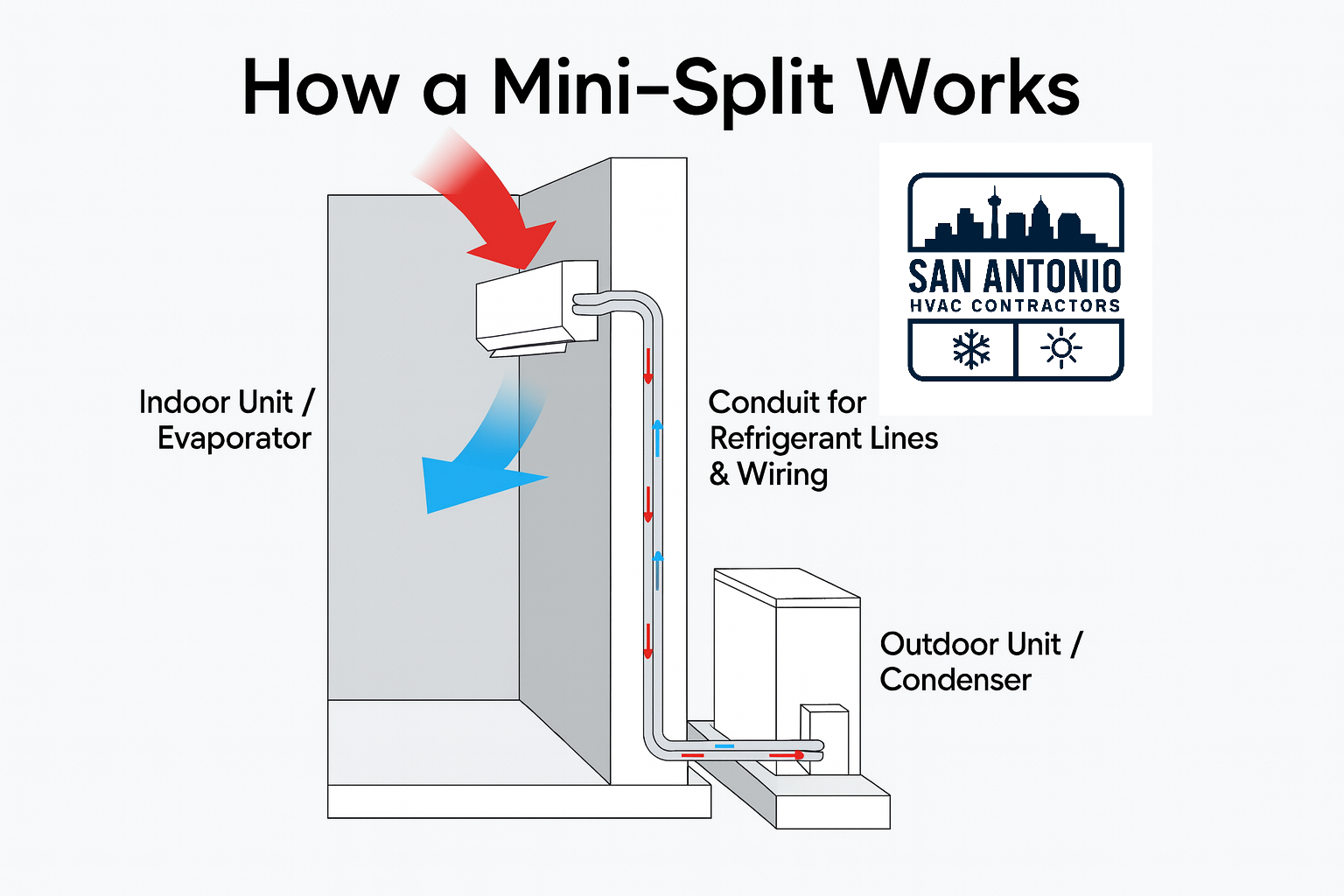 Mini split installation explained diagram